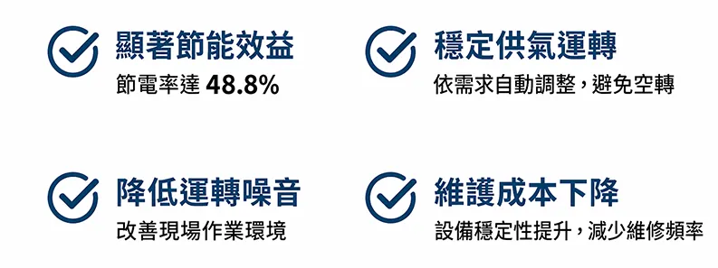 高雄模具沖壓廠變頻螺旋式空壓機GA15VSD+｜節電48%空壓機節能實績