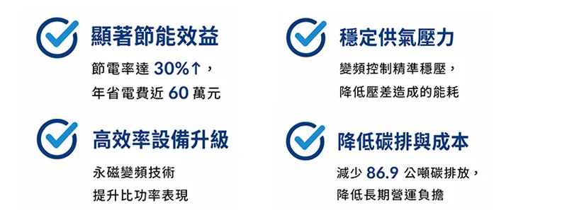 鋼鐵廠空壓機系統汰舊換新後，Atlas Copco變頻空壓機穩定運轉，機房環境整潔提升