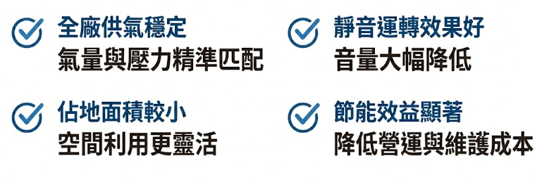 屏東系統櫃工廠導入變頻螺旋式空壓機｜空壓系統節能改善與穩定供氣