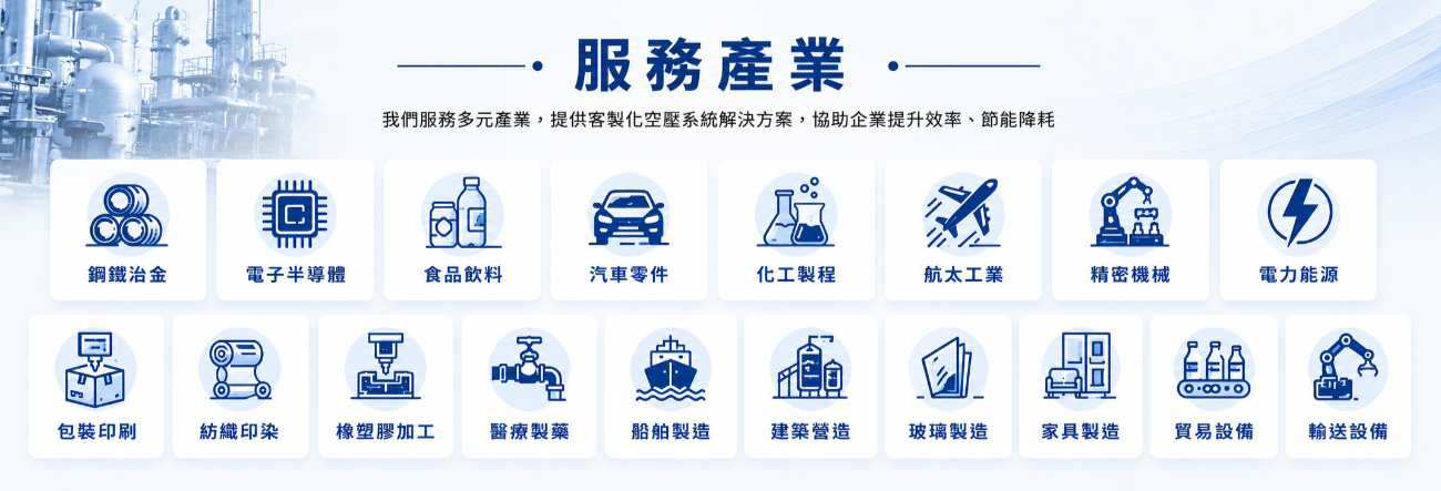 廣泛應用於半導體、鋼鐵、食品、化工、 汽車零件、電子製造等產業空壓系統規劃。